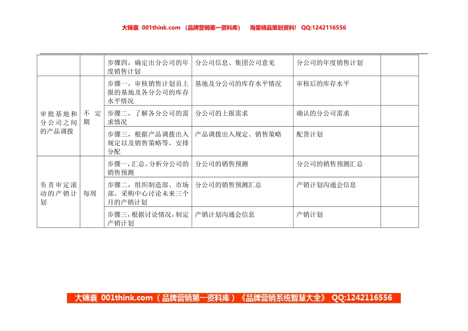 销售计划主管岗位手册表格二.doc_第2页