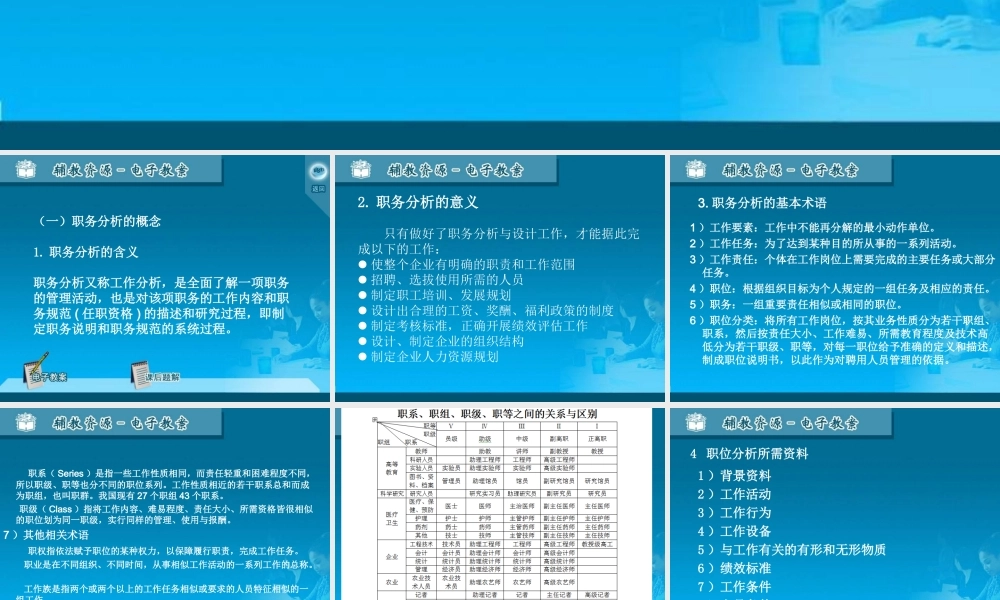 03职务分析与职务描述.ppt