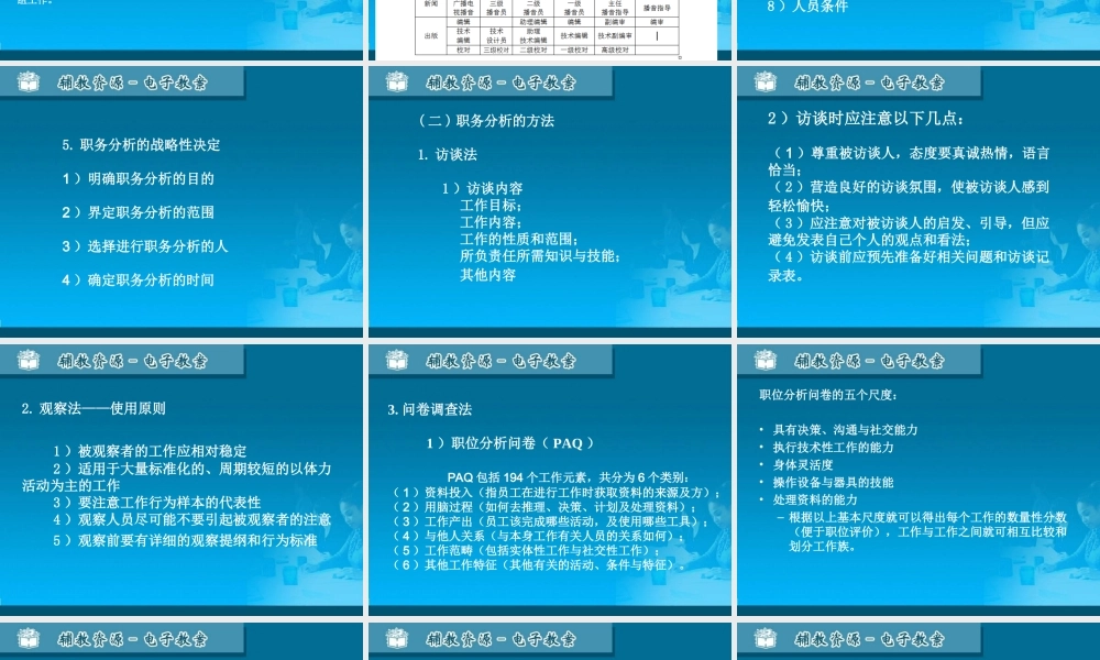 03职务分析与职务描述.ppt