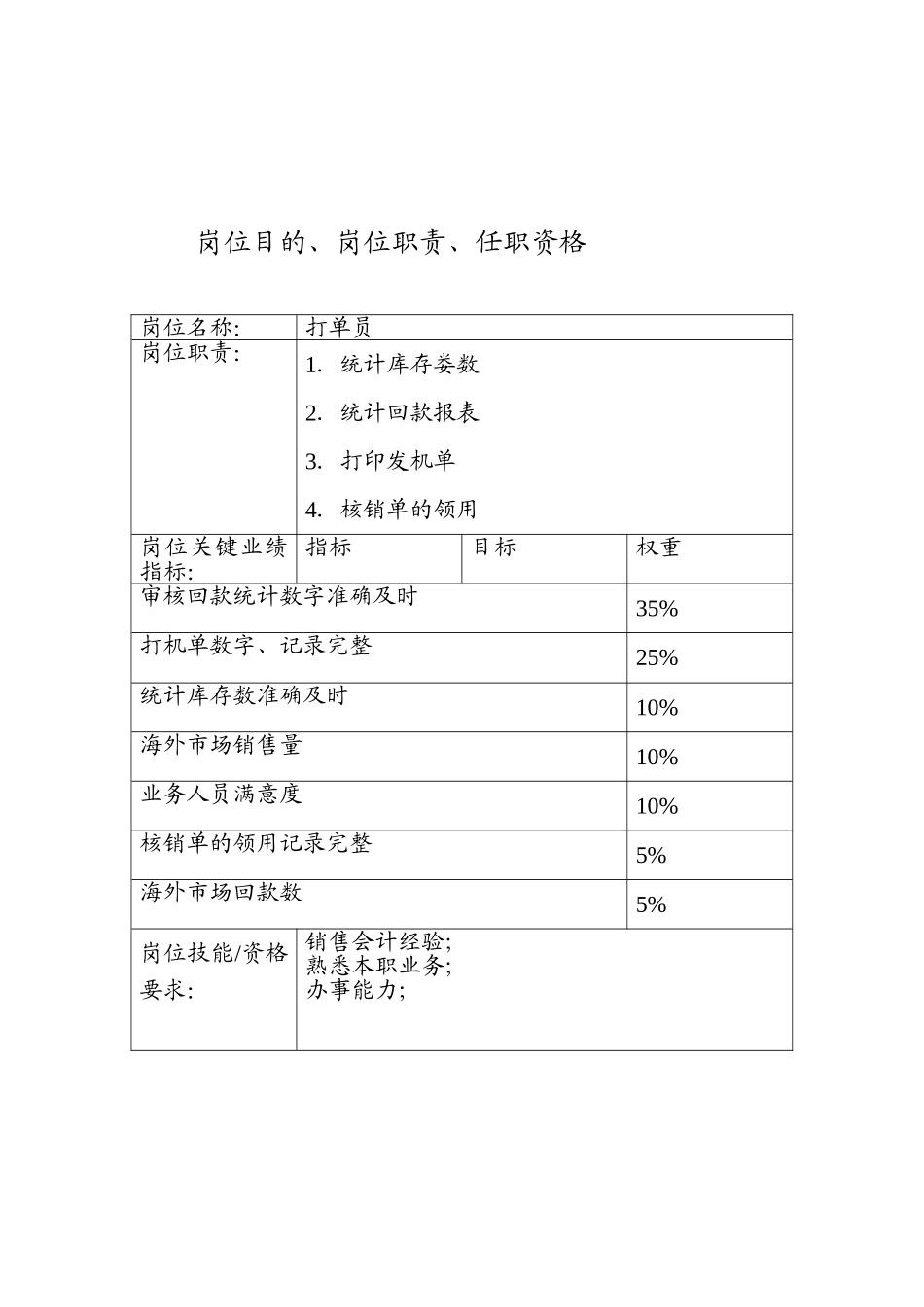 主要工作及其细化陈(陈建勤).doc_第1页