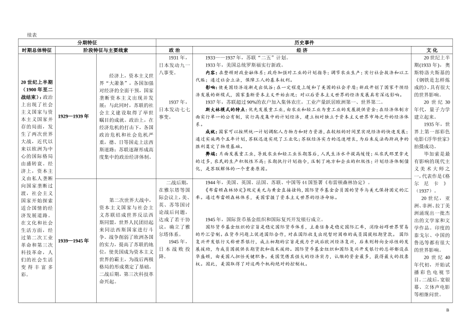 新人教版高中历史通史体例教材整合表6(必修+选修1)：世界现代史知识点整合表.doc_第2页