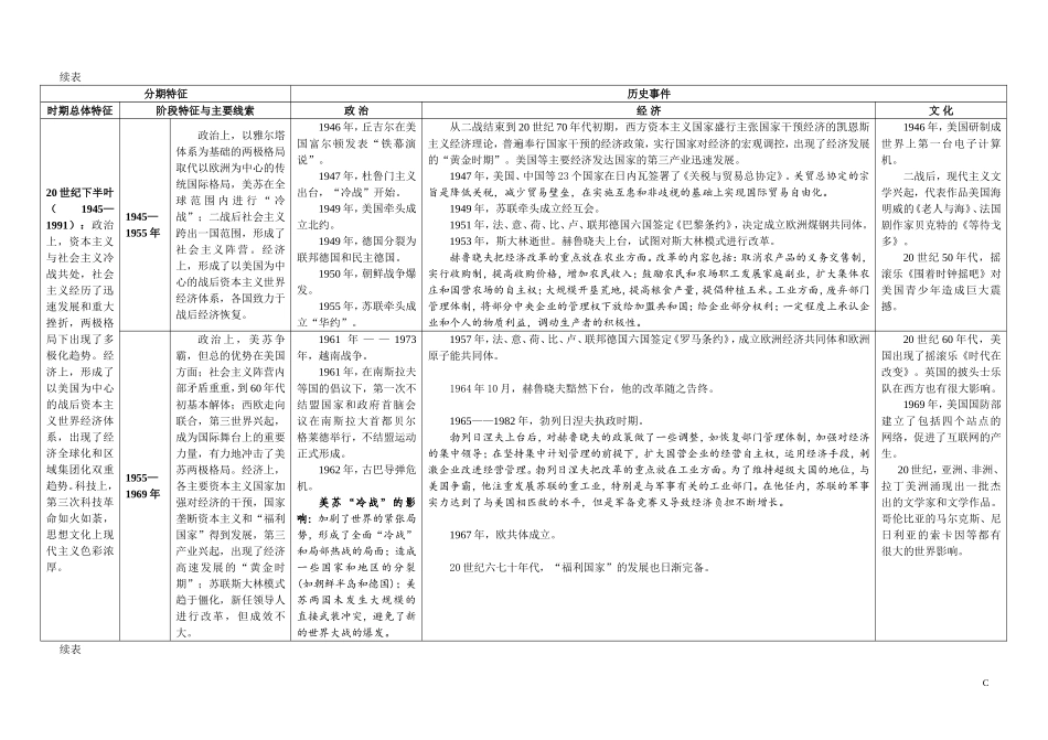 新人教版高中历史通史体例教材整合表6(必修+选修1)：世界现代史知识点整合表.doc_第3页