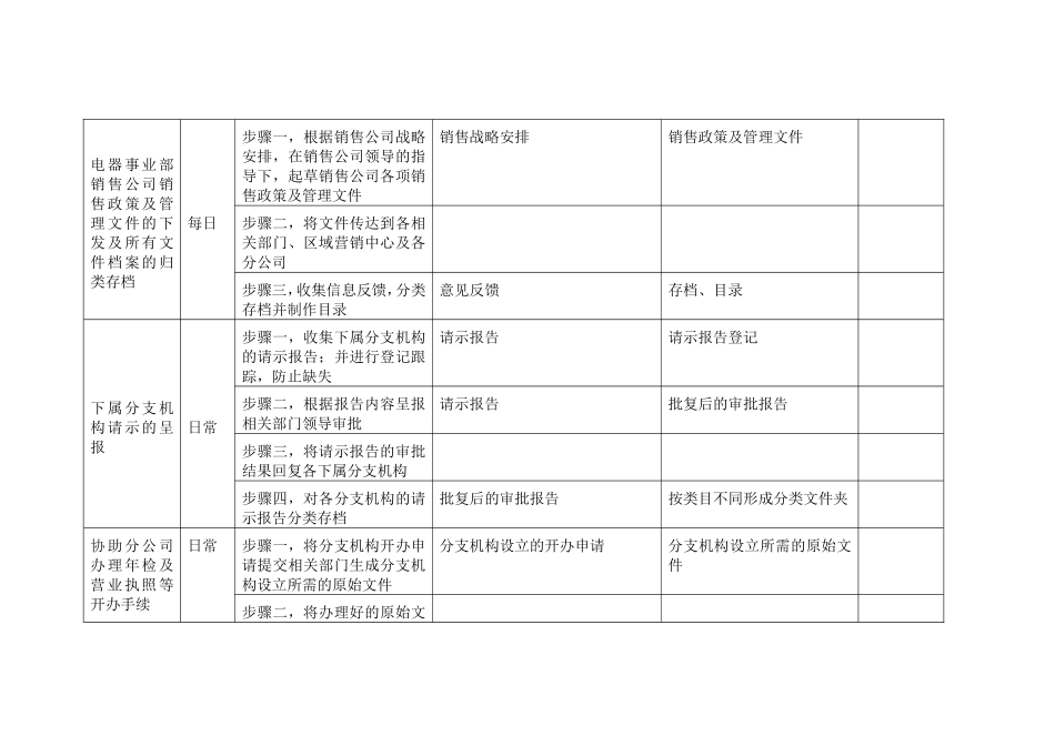 行政助理岗位手册表格二.doc_第2页