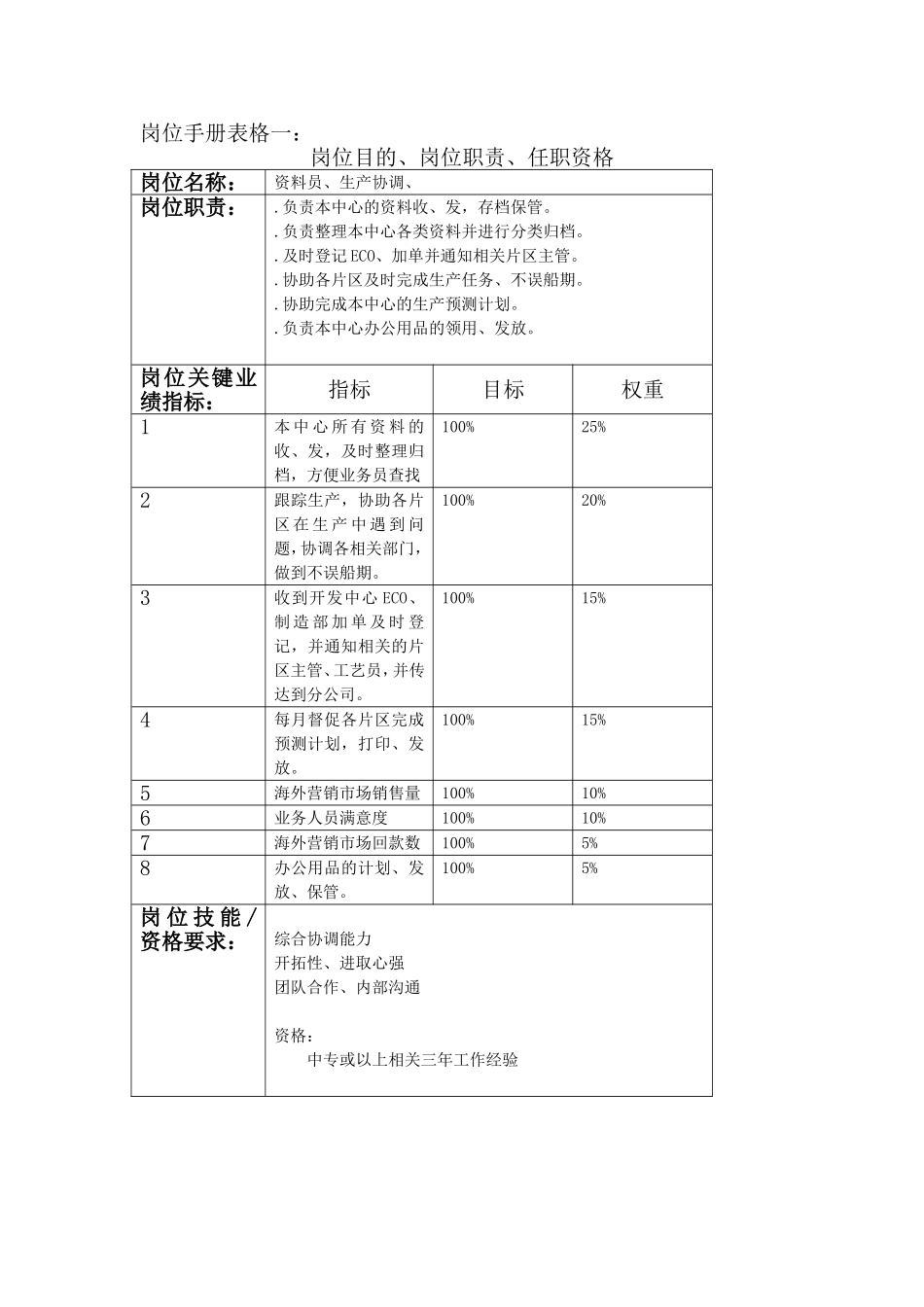 资料员(2).doc_第1页