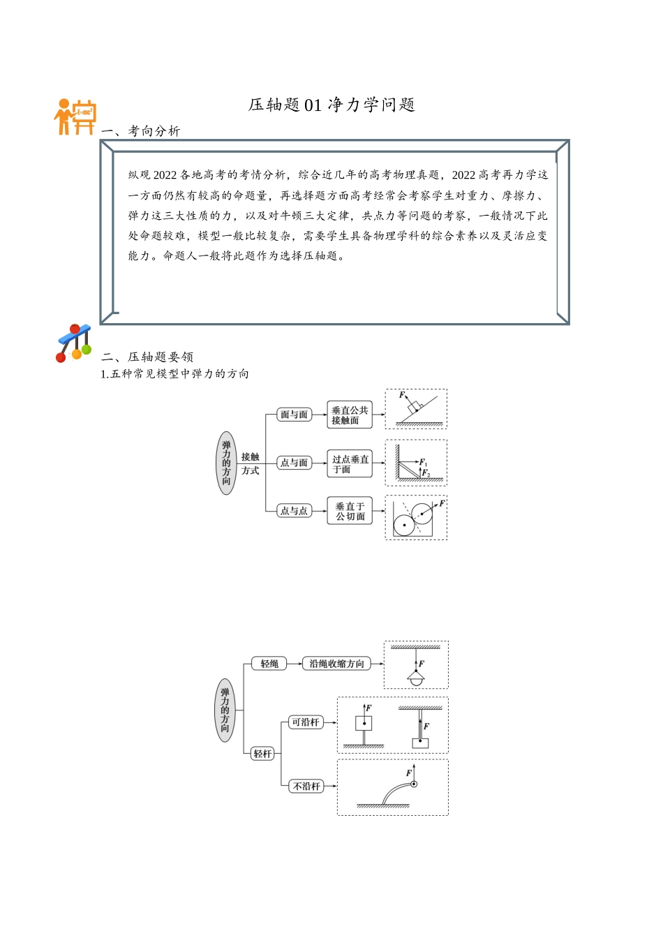 压轴题01 净力学问题（学生版）【稳中培优】瞄准2022高考物理压轴题.docx_第1页