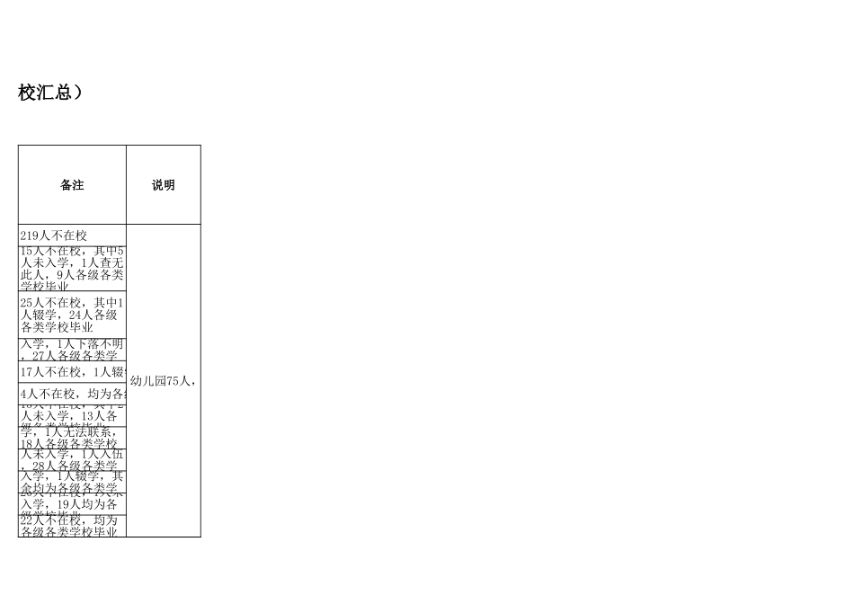 （旧营乡）盘州市教育系统脱贫攻坚建档立卡学生情况统计最新表二（2-3空表）.xls_第3页
