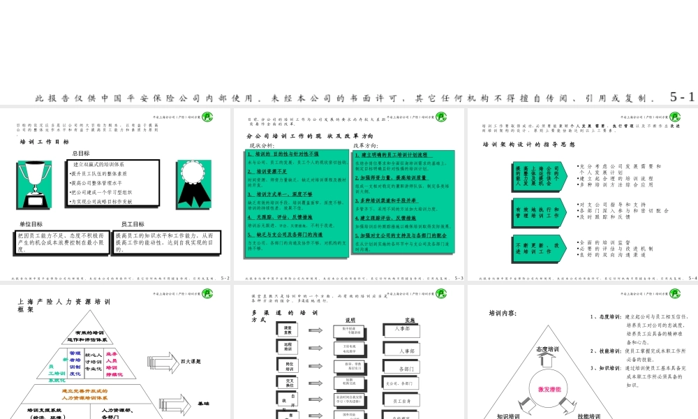 员工培训方案.ppt