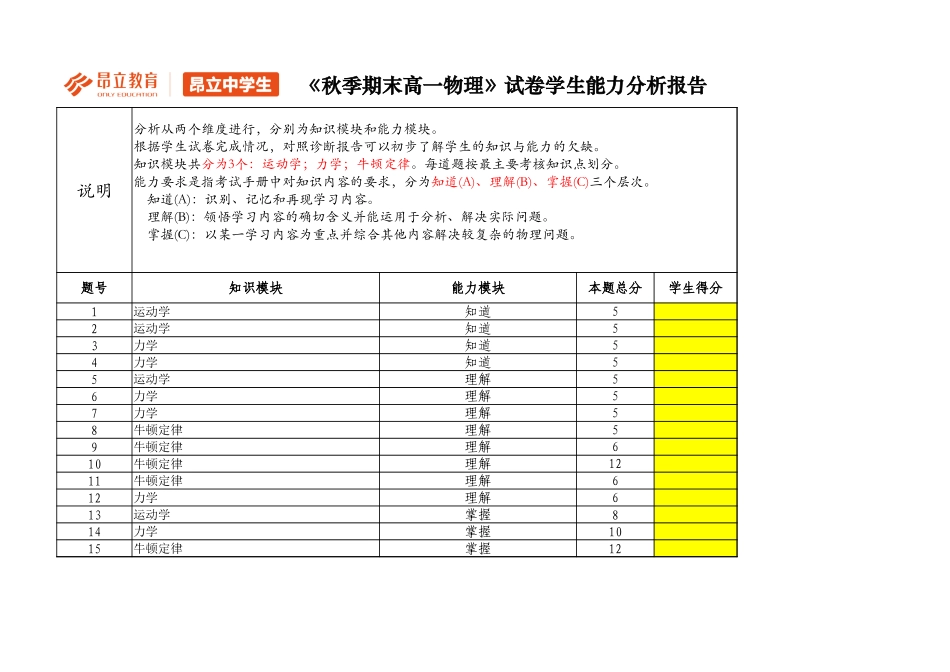【诊断报告】高一物理2016秋季物理期末测试卷（B卷）.xlsx_第1页