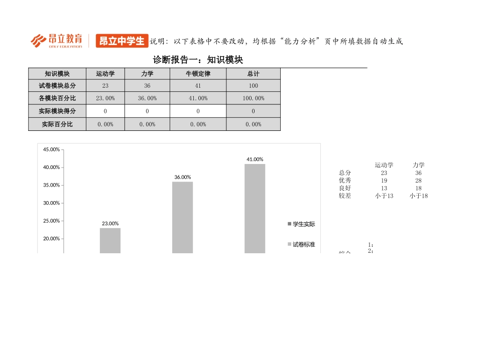 【诊断报告】高一物理2016秋季物理期末测试卷（B卷）.xlsx_第2页