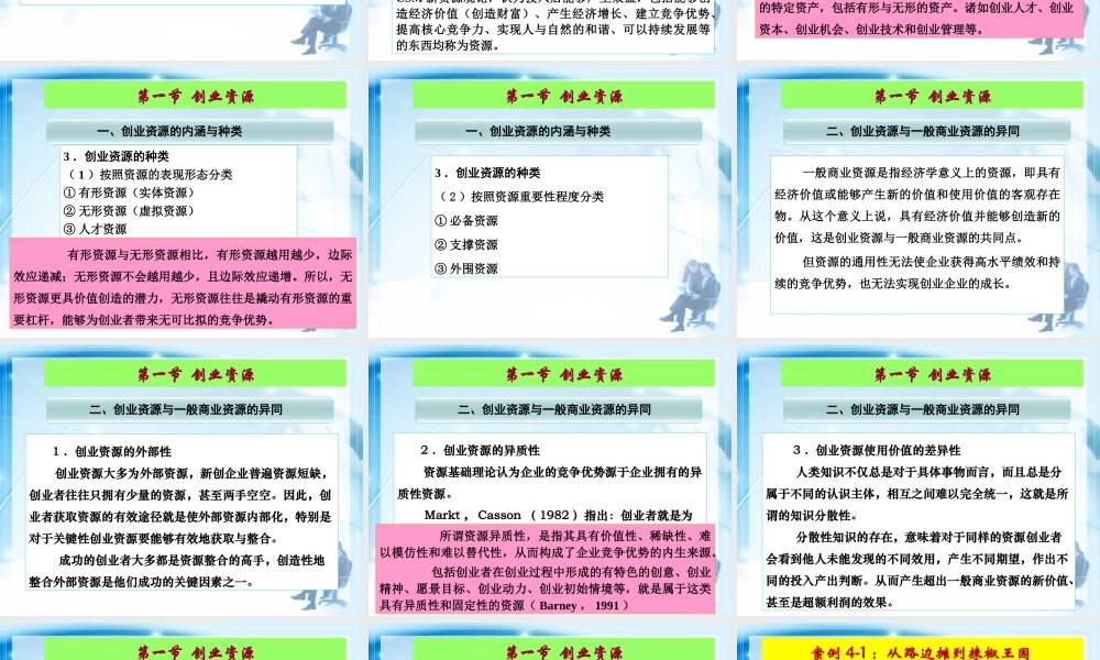 创业基础第04章：创业资源.ppt