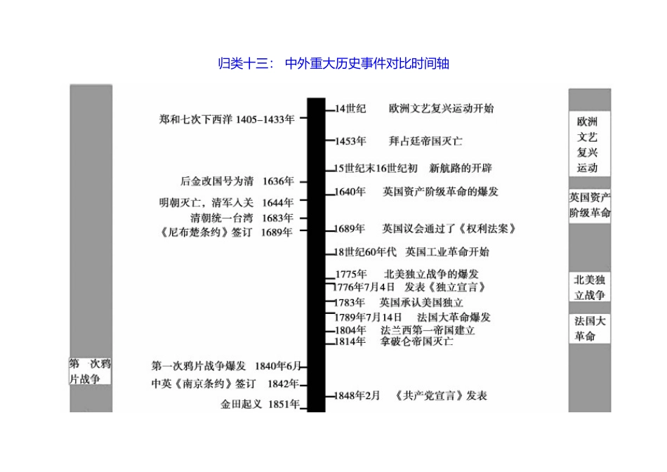 中外重大历史事件对比时间轴(1).doc_第1页