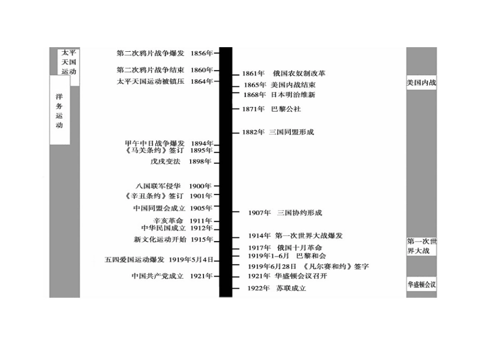 中外重大历史事件对比时间轴(1).doc_第2页