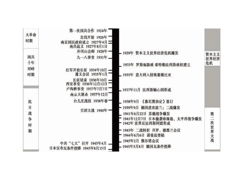 中外重大历史事件对比时间轴(1).doc_第3页