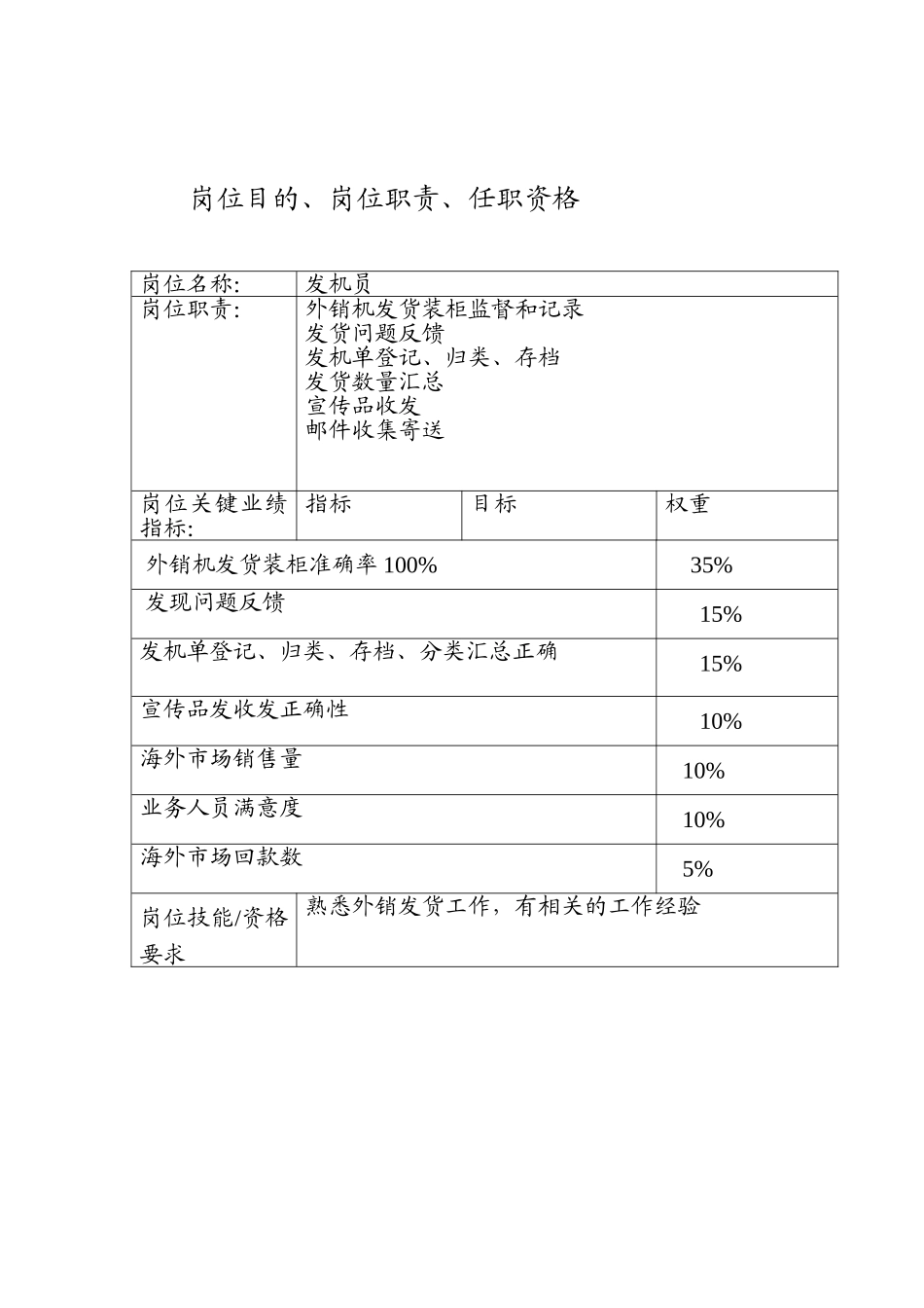 主要工作及其细化(黎、郝）(1)(1).doc_第1页