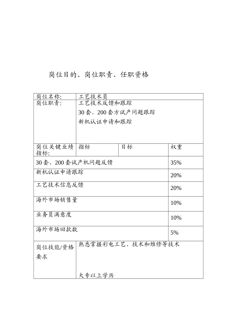 主要工作及其细化（钟）(2).doc_第1页