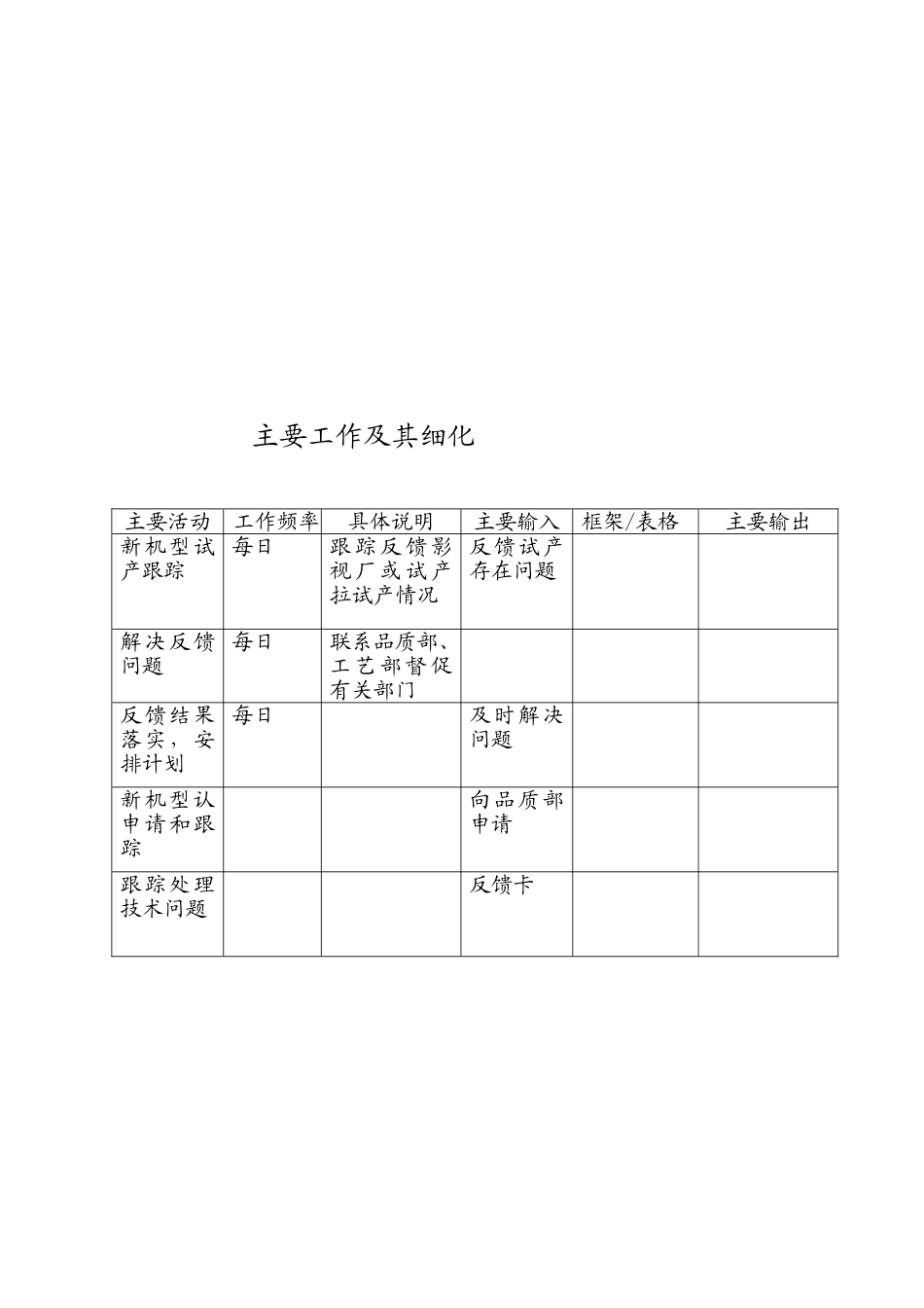 主要工作及其细化（钟）(2).doc_第2页