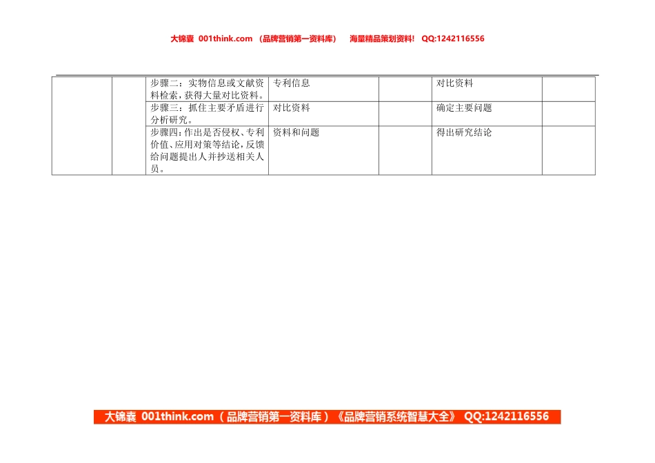 专利信息分析员岗位手册表格二(1).doc_第2页