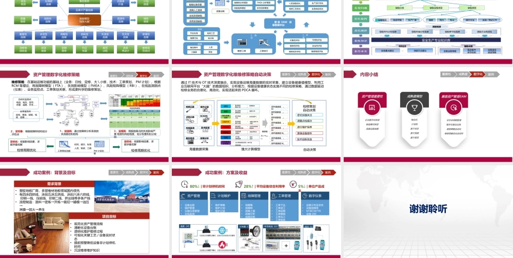 资产管理数字化顶层设计方案【19页PPT】.pptx