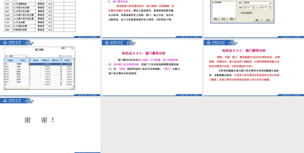 (102)5.3.3：部门费用分析.pptx