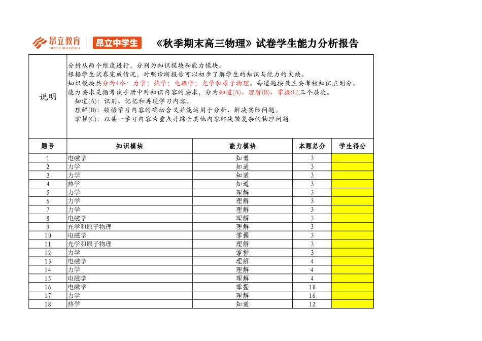 【诊断报告】高三物理2016秋季学科期末测试卷（A卷）.xlsx_第1页