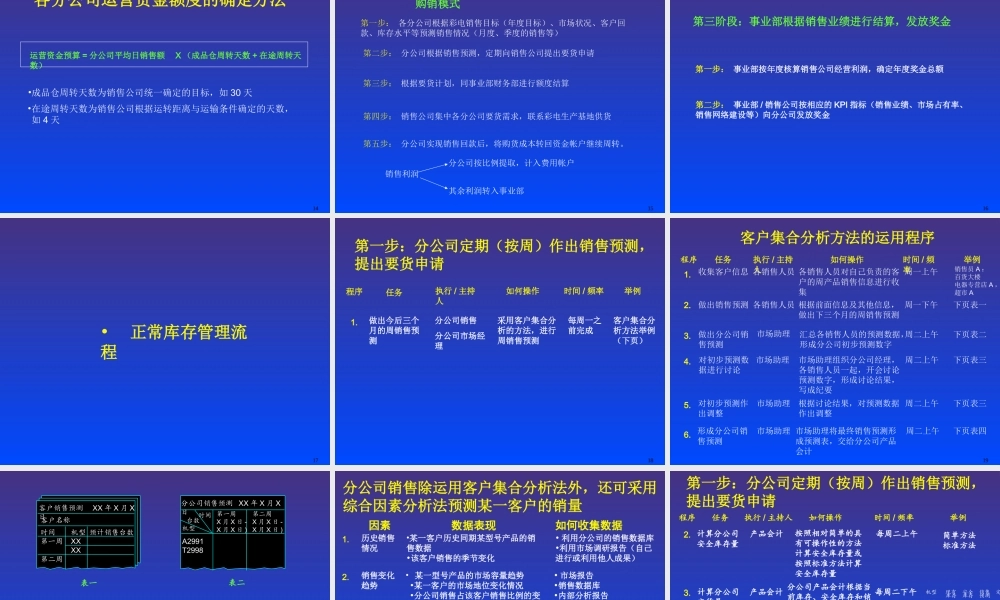 麦肯锡销售公司与分公司成品库存管理流程实施手册(1).ppt