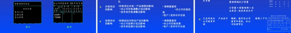 麦肯锡销售公司与分公司成品库存管理流程实施手册(1).ppt