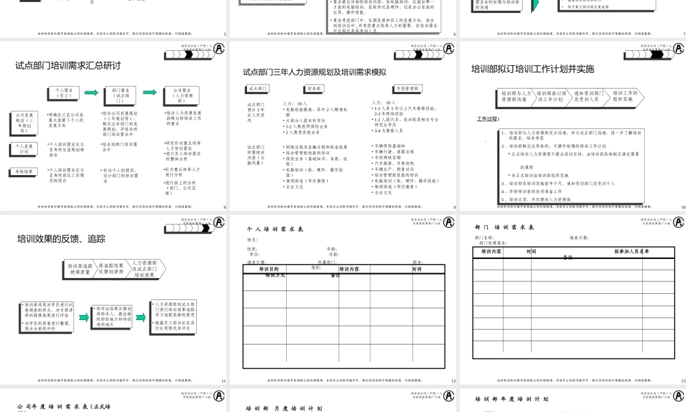 南京（产险）培训方案试点小结.ppt
