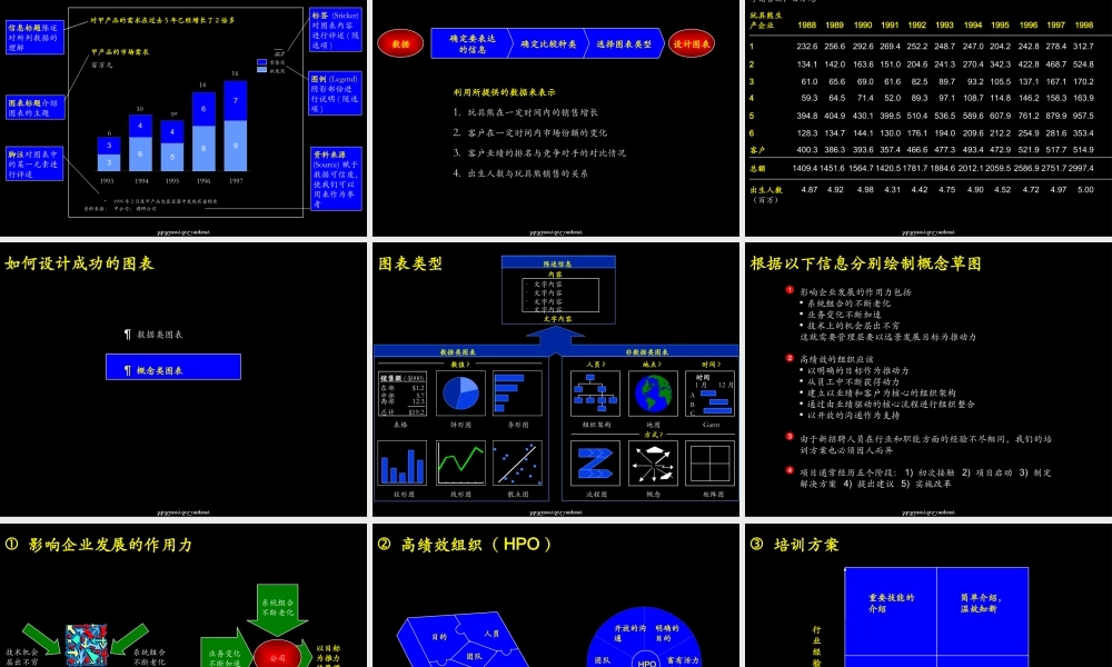 培训课程– 图表绘制(1).ppt
