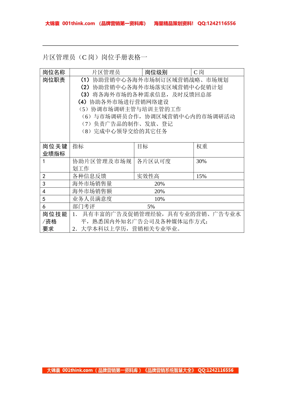 片区管理员.doc_第1页
