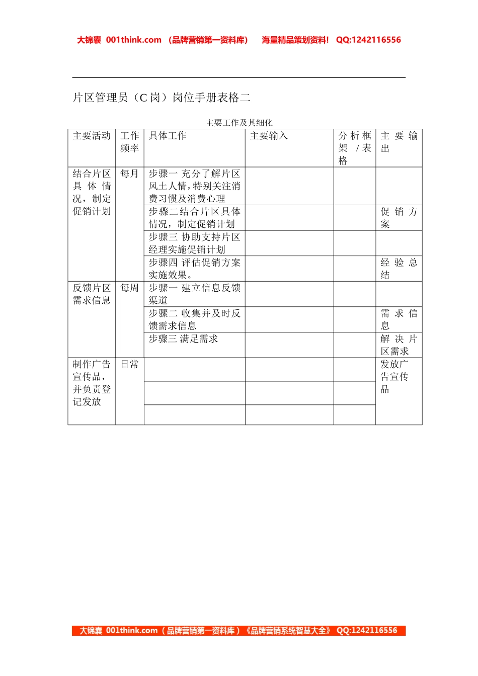 片区管理员.doc_第2页