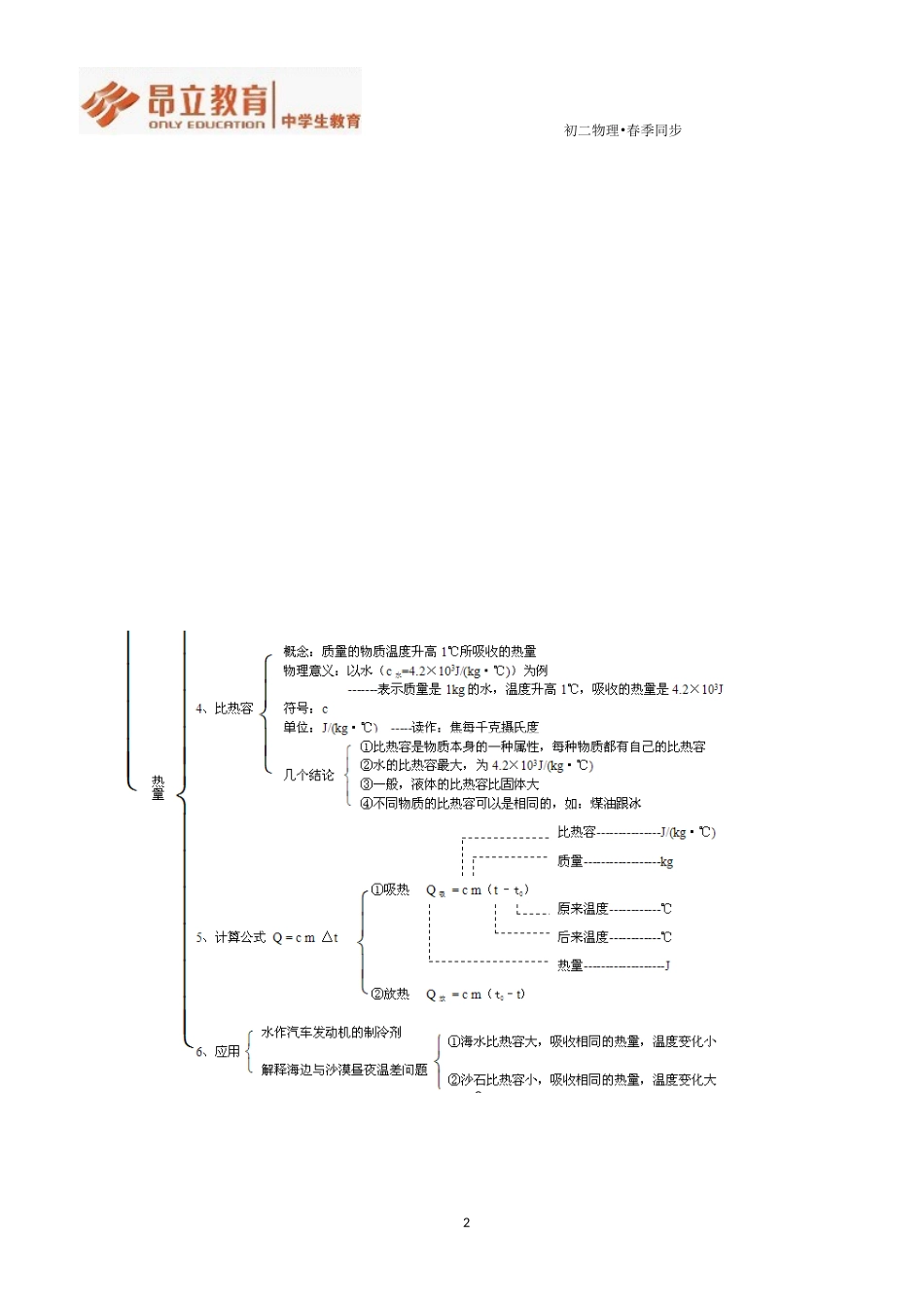 热机及单元复习.doc_第2页