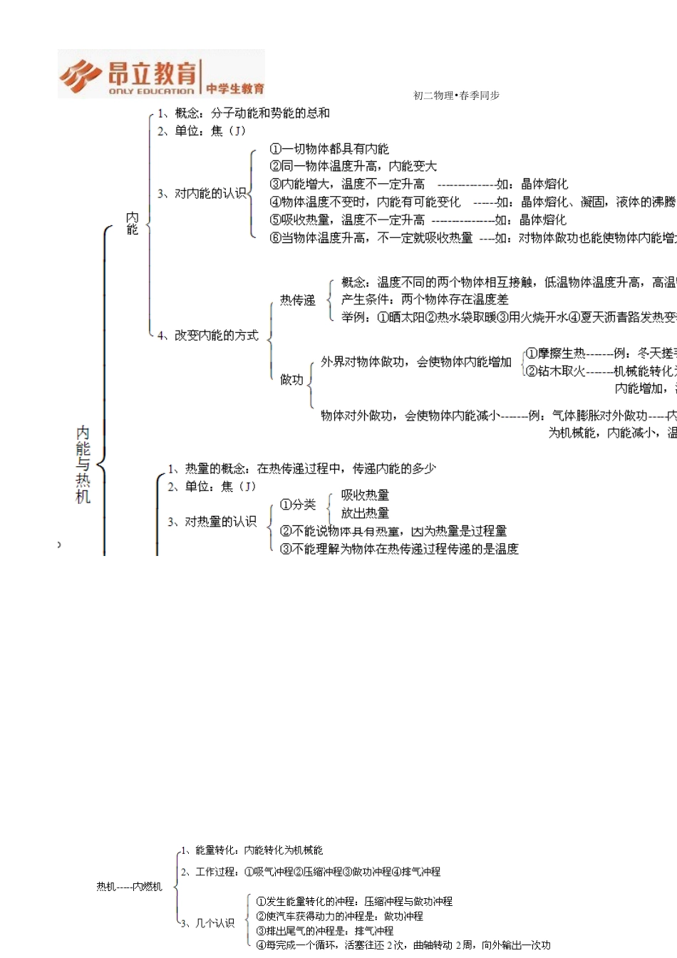 热机及单元复习.doc_第3页