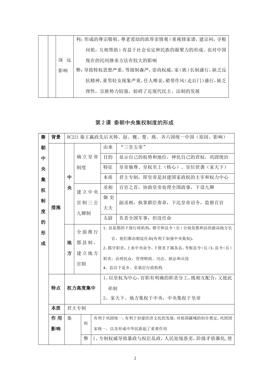 人教版历史必修一知识整合复习提纲.doc_第2页