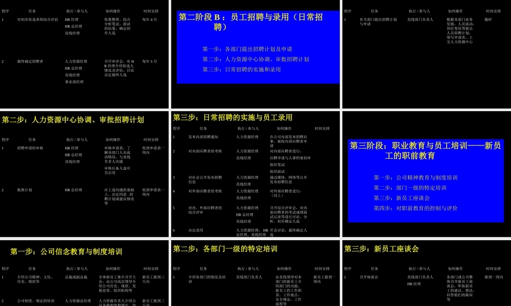 人力资源管理流程(1).ppt