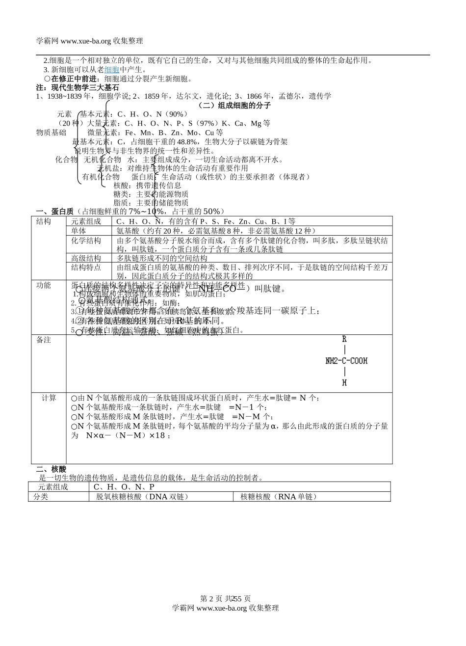 生物_高考生物必修一二三知识点总结(人教版)_侧重知识梳理_56页(1).doc_第2页