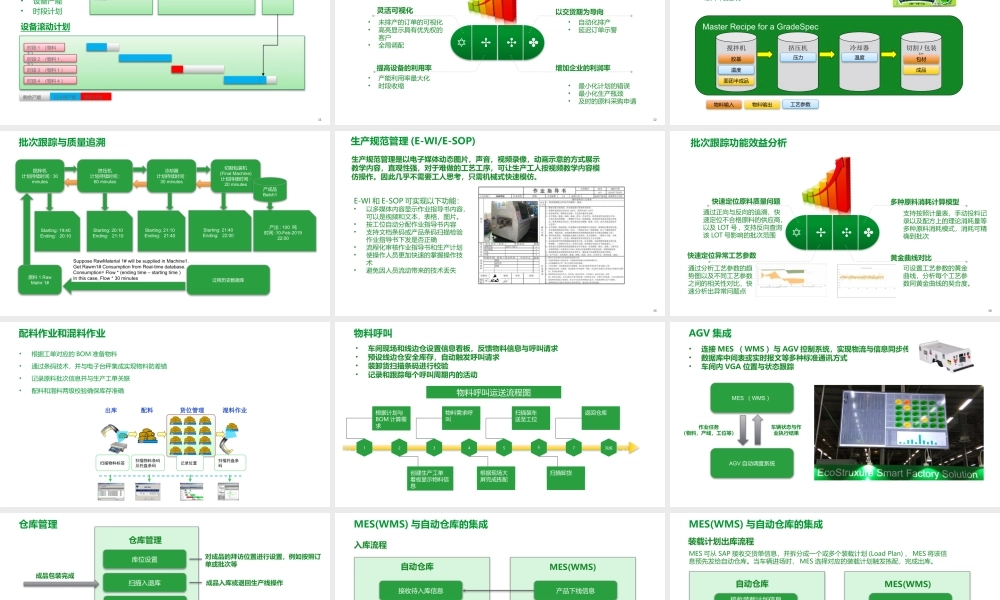 食品饮料工厂数字化MES解决方案(1).pptx