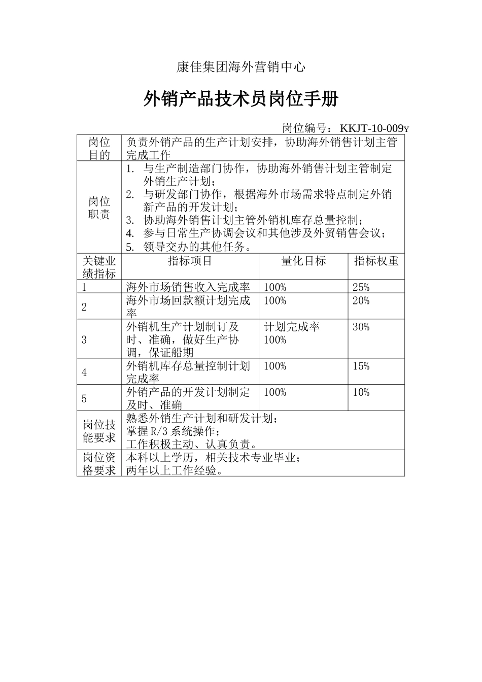 外销产品技术员岗位手册(1).doc_第1页