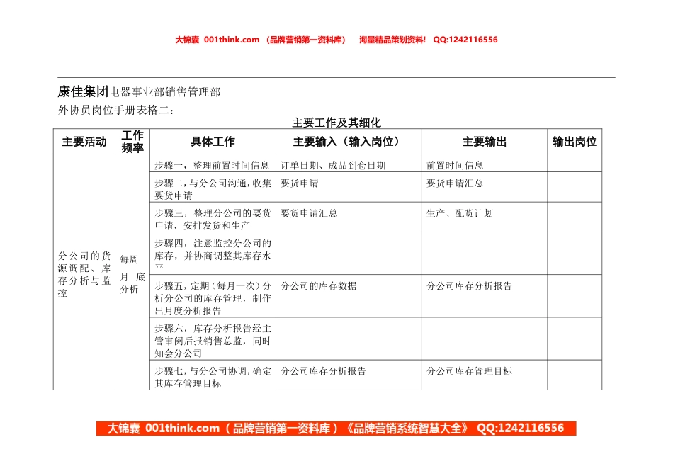 外协员岗位手册表格二(2).doc_第1页