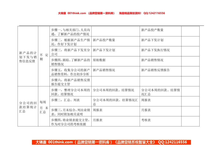外协员岗位手册表格二(2).doc_第2页