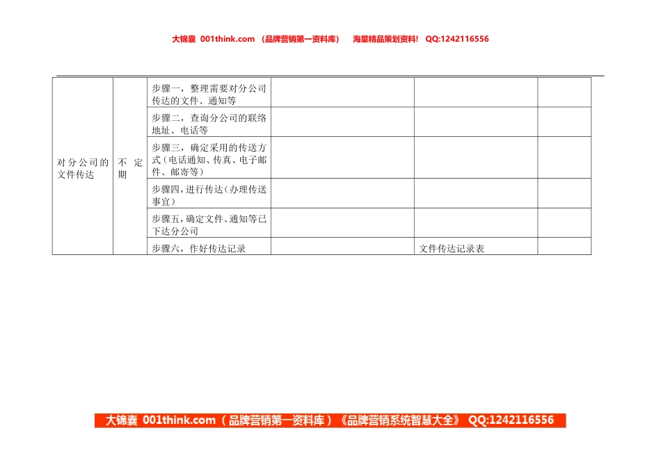 外协员岗位手册表格二(2).doc_第3页