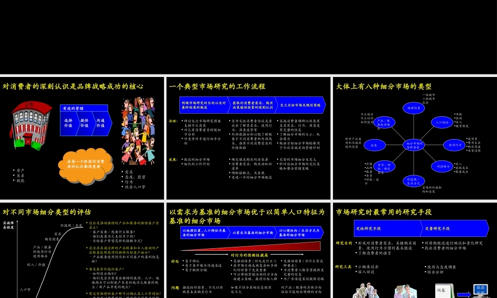通过市场研究为捷锐品牌战略奠定基础(1).ppt