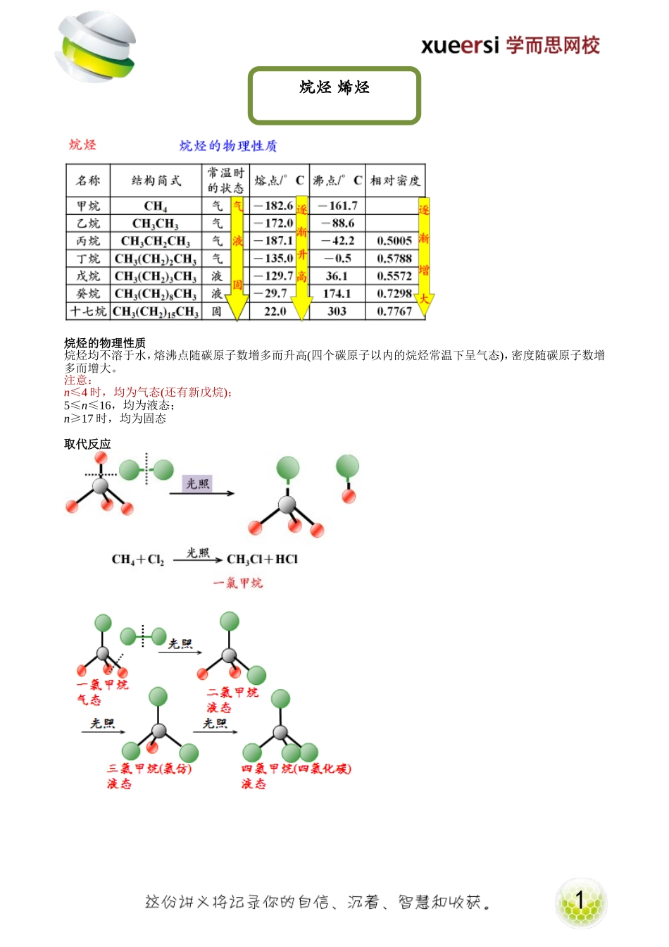 烷烷烃 烯烃（选修5预习）.doc_第1页