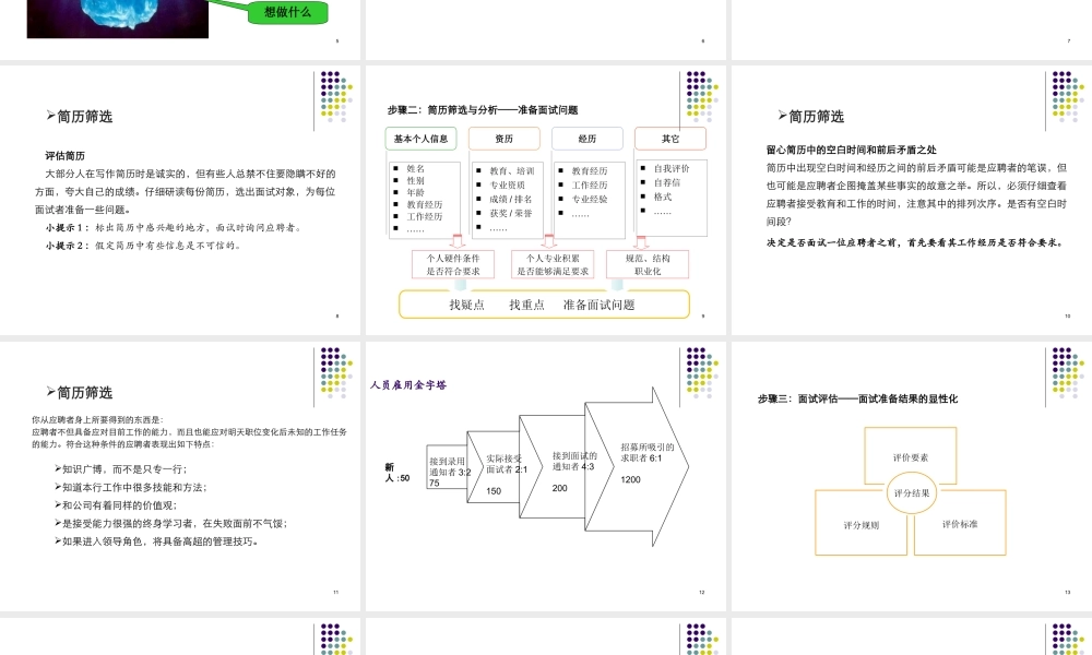 招聘面试技巧培训 (1).ppt
