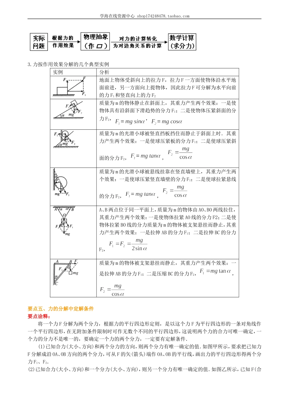 知识讲解 力的合成与分解 （提高）.doc_第3页