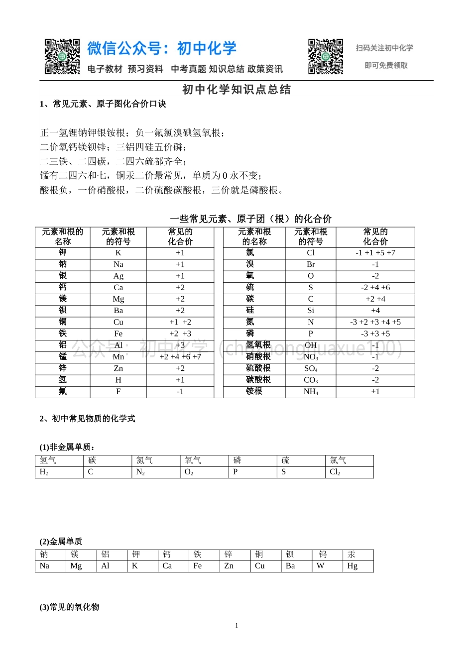 中考必背初中化学知识点总结归纳.doc_第1页