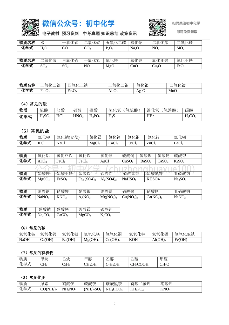 中考必背初中化学知识点总结归纳.doc_第2页