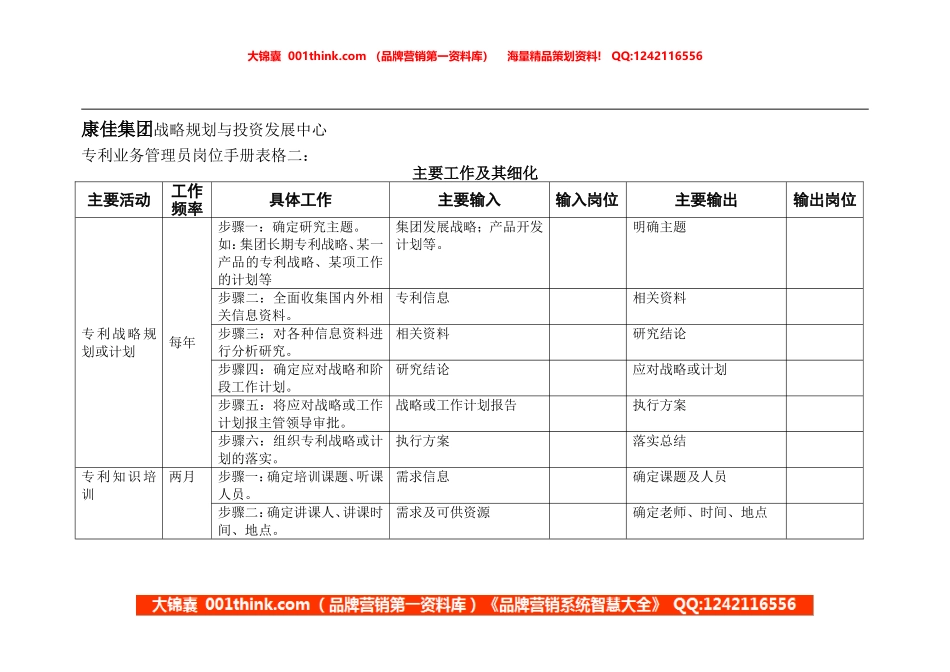 专利业务管理员岗位手册表格二.doc_第1页