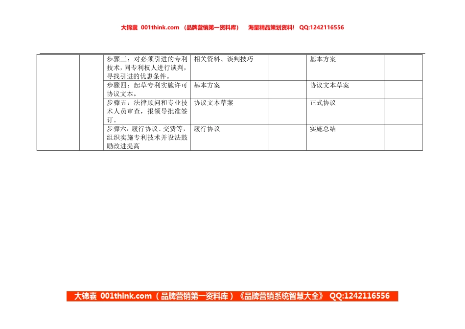 专利业务管理员岗位手册表格二.doc_第3页