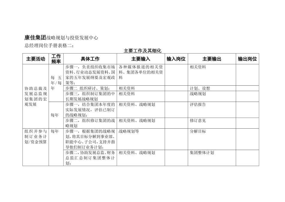 总经理岗位手册表格二(1).doc_第1页