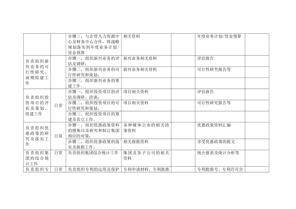 总经理岗位手册表格二(1).doc_第2页